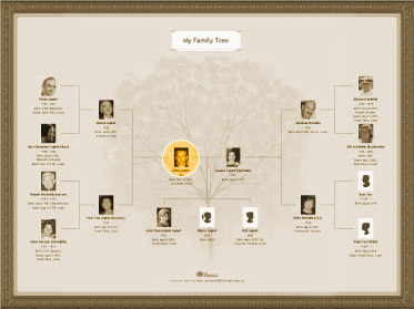 Genealogische puzzels